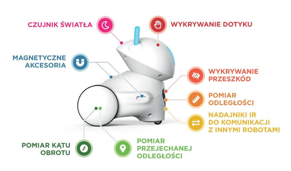 Informacje techniczne Wbudowany akumulator do 8 godzin działania