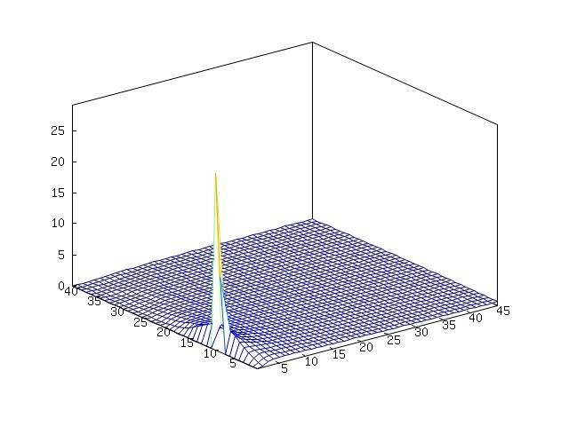 Ostatecznie więc: D ν C(K k, T l )(S, t) = S2 2 γi BS(K k, T l )χ(s, t)