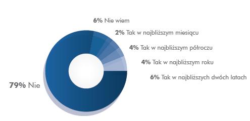 Zdaniem Pracownika