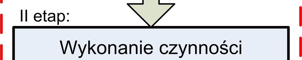 Specyfika tego typu zadań wymaga ponadto zdolności platformy do szybkiego dotarcia w miejsce bezpośredniego działania oraz powrotu lub zmiany miejsca prowadzenia akcji (rys.). Rys.