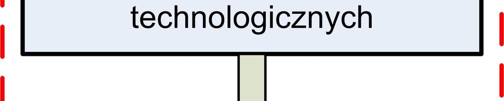 zadania, platforma może poruszać się zarówno w sprzyjających warunkach (płaskie podłoże, niewielkie nierówności) terenowych jak również może napotkać takie przeszkody jak: powalone konary drzew,