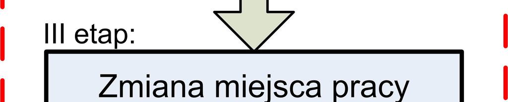 terenach zurbanizowanych), wzniesienia o zróżnicowanym stopniu pochylenia wzdłużnego (do 60%) i poprzecznego (do 40%), tereny podmokłe i obszary o niskiej nośności (porównywalnej z naciskami