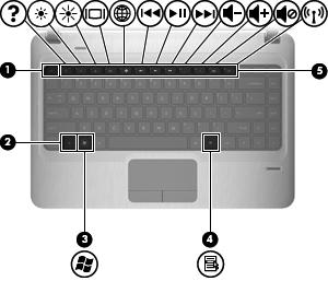 Klawisze Element Opis (1) Klawisz esc Wyświetla informacje o systemie (po naciśnięciu razem z klawiszem fn). (2) Klawisz fn Wyświetla informacje o systemie (po naciśnięciu razem z klawiszem esc).