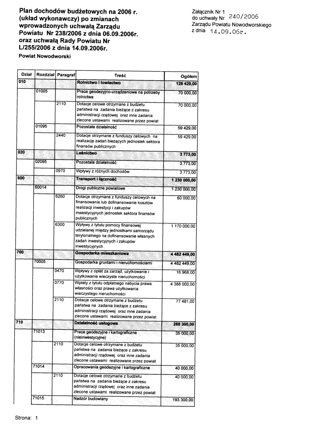 Plan dochodów na 2006 r. (układ wykonawczy) po zmianach wprowadzonych uchwałą Zarządu Powiatu Nr 238/2006 z dnia 06.09.2006r.