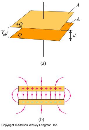 Kondensator Q = C V ab C = εε 0A