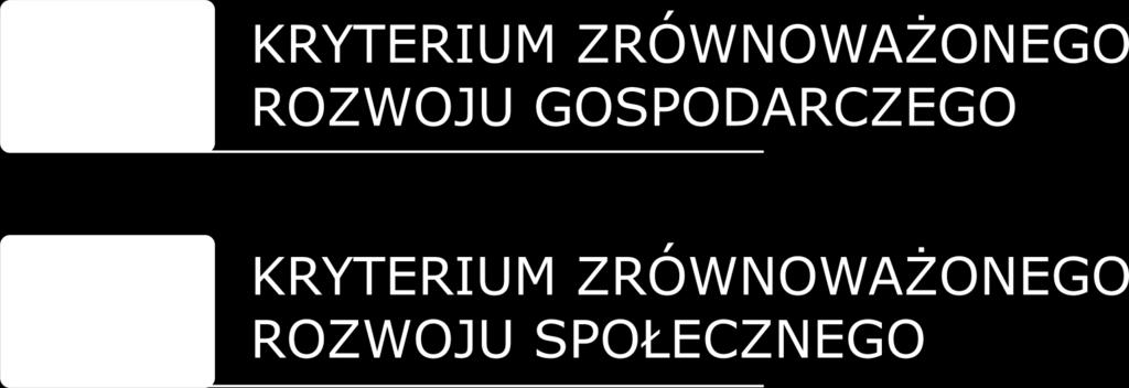 3. Weryfikacja kryteriów jakościowych inwestycji Art. 14 Ustawy z dnia 10 maja 2018 r.