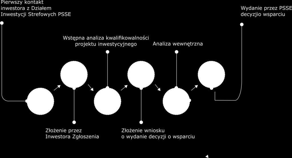 Procedura wydania