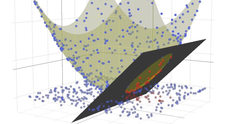 Machine learning Lecture 5 Marcin Wolter IFJ PAN 21 kwietnia 2017 Uczenie -sprawdzanie