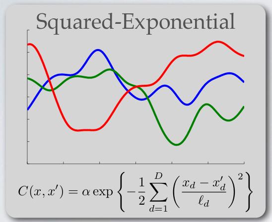 Funkcje a posteriori Gaussian Processes (GP) Funkcje muszą być jakoś