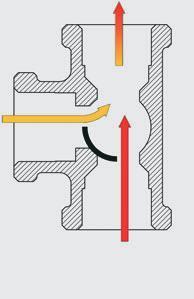 Stosuje się je do regulacji temperatury wody w instalacji c.o. Można nimi sterować ręcznie lub za pomocą siłowników elektrycznych SM 4.