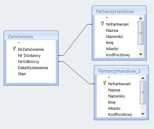 6) Utwórz kwerendę wybierającą z wielu tabel (z tabel Zamówienia, Partnerzy_Handlowi), która wyświetli oprócz danych z Zamówienia (NrZamówienia, NrDostawcy, NrOdbiorcy, DataWystawienia, Stan), dane