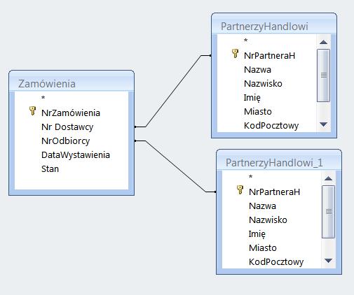 6) Utwórz kwerendę wybierającą z wielu tabel (z tabel Zamówienia, Partnerzy_Handlowi), która wyświetli oprócz danych z Zamówienia (NrZamówienia, NrDostawcy, NrOdbiorcy, DataWystawienia, Stan), dane