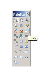 W diagramie umieszczamy dwie Encje (tabele) Następnie PKM