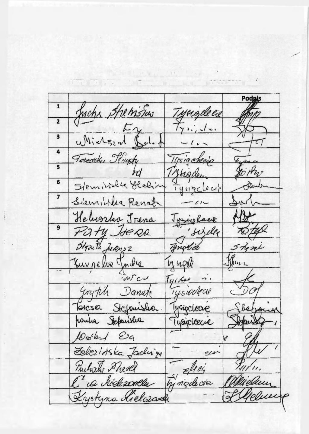 L.p. Nazwisko i imię Nazwa ROD / S