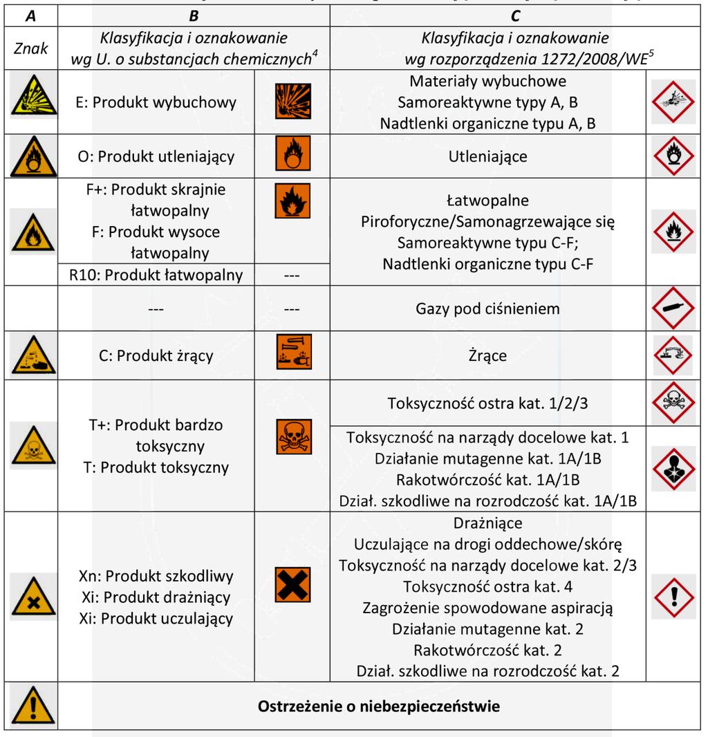 7. Narażenie (inhalacyjne) na czynnik chemiczny: obecność czynnika chemicznego w powietrzu w obrębie strefy oddychania pracownika; określone jako stężenie czynnika i odniesione do tego samego okresu,