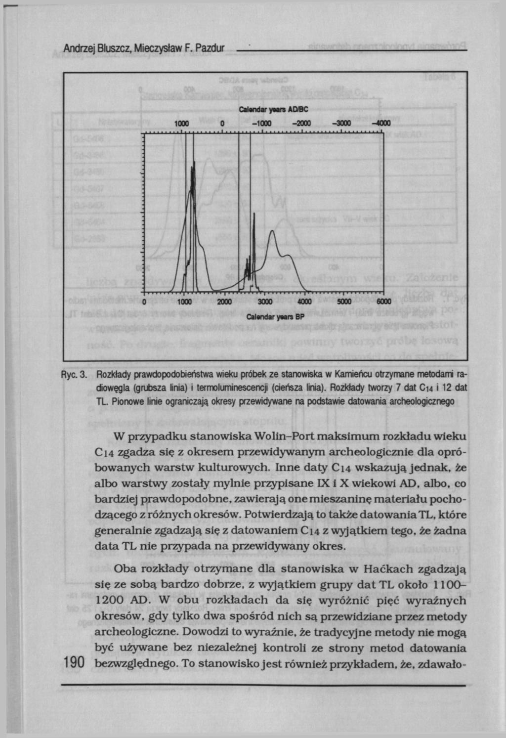 Andrzej Bluszcz, Mieczysław F. Pazdur Calandar умга ADfBC 1000 0-1000 -2000-3000 -4000 Calendar years BP Rye. 3.