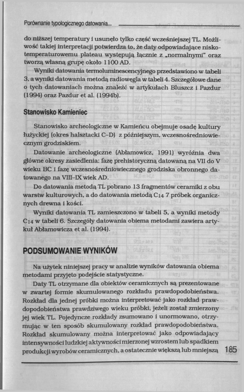 Porównanie typologicznego datowania.., do niższej temperatury i usunęło tylko część wcześniejszej TL. Możliwość takiej interpretacji potwierdza to.