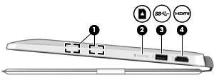 Strona prawa Element (1) Uchwyt na pióro magnetyczne Opis Utrzymuje pióro cyfrowe (tylko wybrane modele) tabletu.