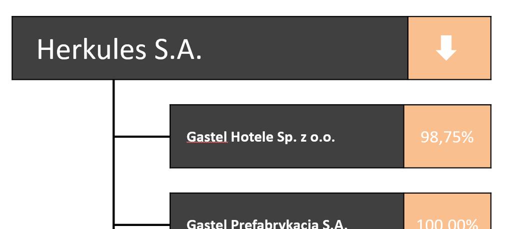przeniesienie całego majątku spółki przejmowanej na spółkę przejmującą z jednoczesnym podwyższeniem kapitału zakładowego spółki przejmującej poprzez emisję akcji, które spółka przejmująca wydała