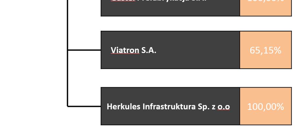 na Herkules S.A. Herkules S.A. jest zarejestrowana w rejestrze przedsiębiorców prowadzonym przez Sąd Rejonowy dla m. st. Warszawy XIII Wydział Gospodarczy KRS pod numerem 0000261094.