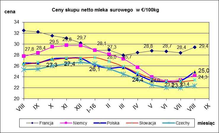 I WYBRANYCH KRAJACH UNII EUROPEJSKIEJ.