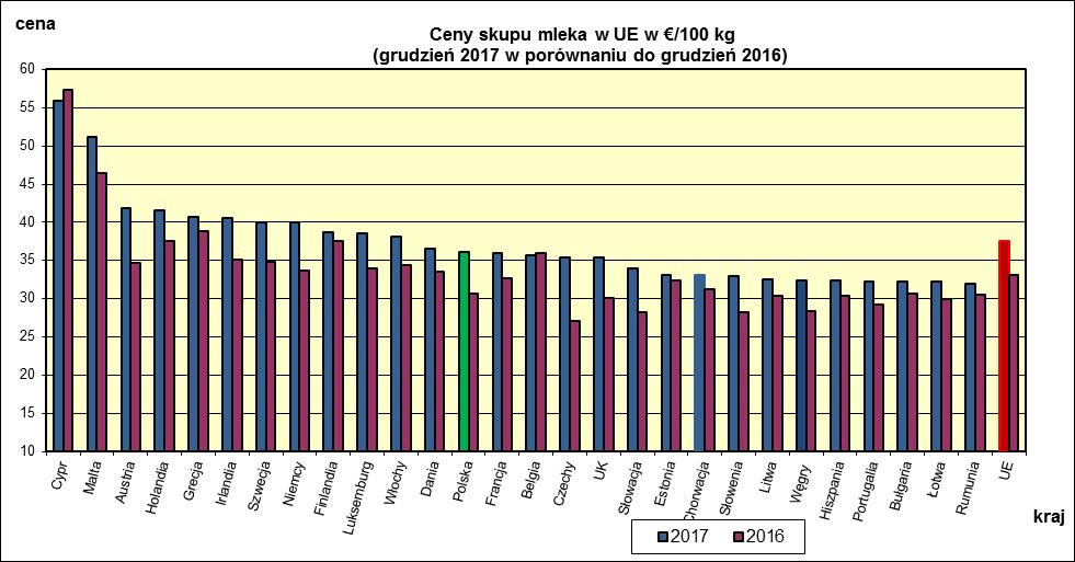 VI. PORÓWNANIE ŚREDNICH CEN