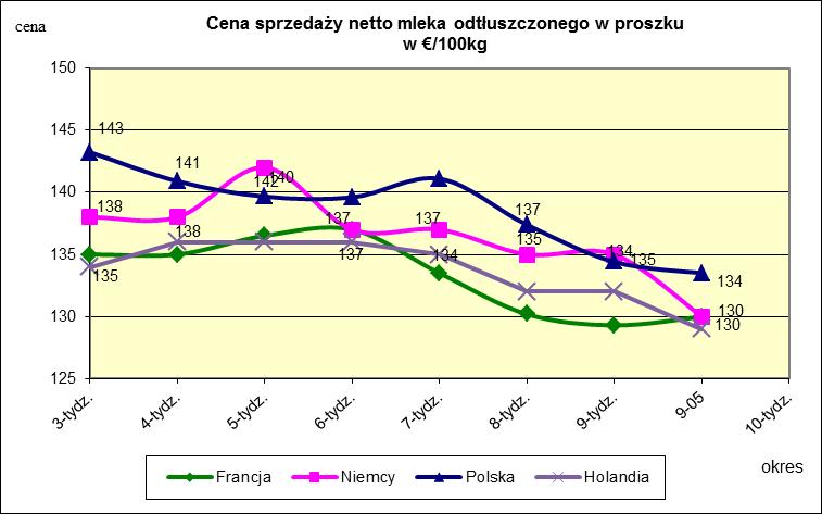 masła ekstra w blokach.