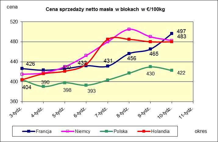 PORÓWNANIE ŚREDNICH