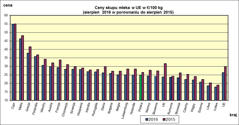 I WYBRANYCH KRAJACH UNII EUROPEJSKIEJ.