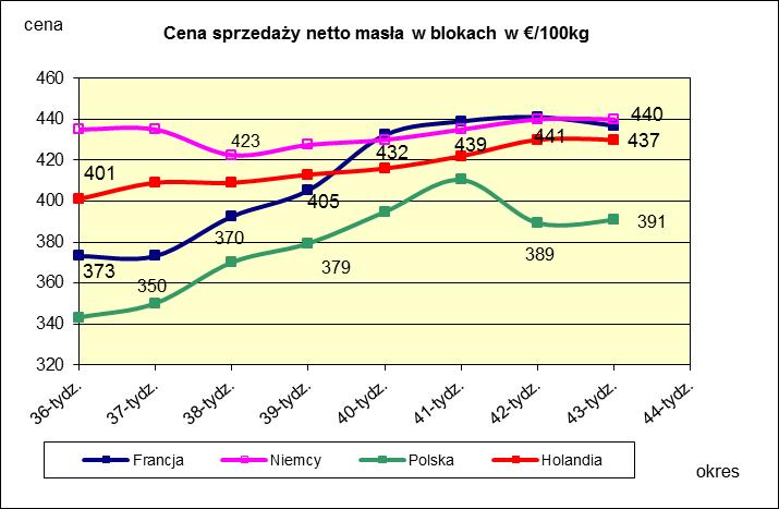 PORÓWNANIE ŚREDNICH