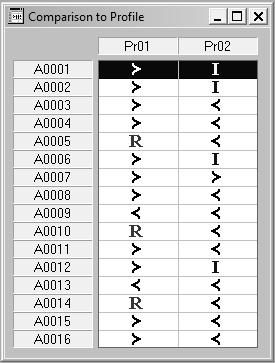 Zastosowanie metody ELECTRE TRI do oceny 23 λ=0,76.