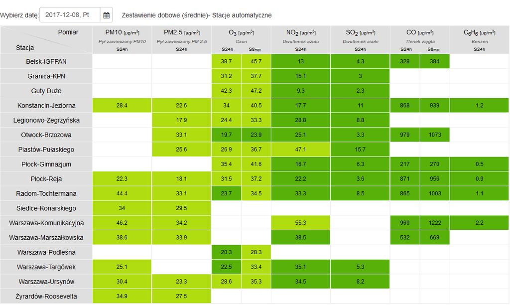 JAKOŚĆ POWIETRZA Wyniki pomiarów