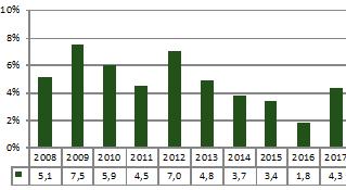 2. Zmieniona została data aktualizacji na następującą: W