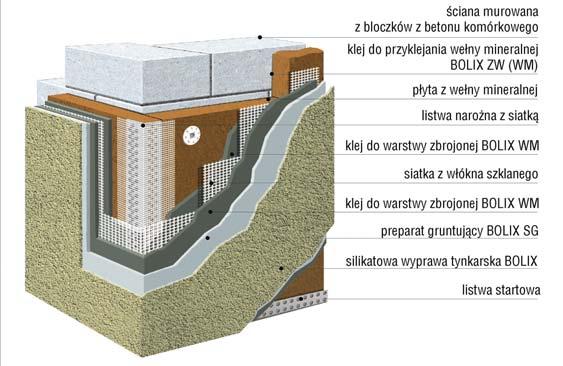 TWÓJ DOM TWOJE PIENI DZE Jak izolacyjno ciepln powinny mie ciany zewn trzne? Izolacyjno t okre la si wspó czynnikiem przenikalno ci cieplnej U wyra onym w W/(m 2 K).