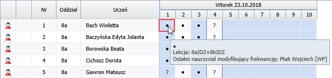 UONET+. Jak korzystać z tabel frekwencji dostępnych w widokach Lekcja oraz Dziennik oddziału? 6/10 Rysunek 8.