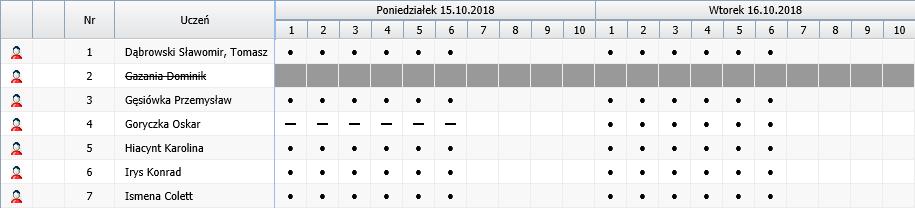 UONET+. Jak korzystać z tabel frekwencji dostępnych w widokach Lekcja oraz Dziennik oddziału? 8/10 Rysunek 11.