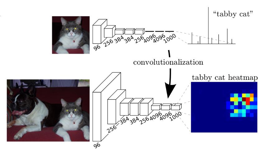 FCN - Fully Convolutional Networks: FCN má pouze konvoluční vrstvy nejsou FC vrstvy přebírá úlohu segmentace - výstupem je