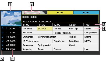 (Exemple) Écran TV Date Durée Programme D (DVB-T) / A (Analogique) Position et nom de la chaîne Pour regarder le programme 1)