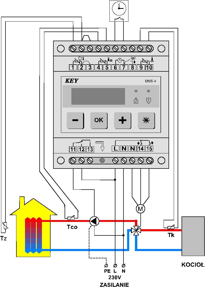 Rysunek 3.