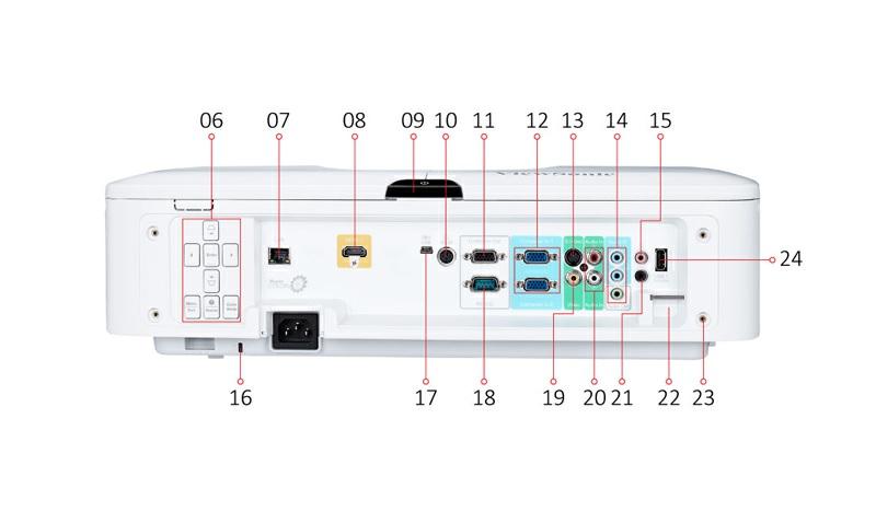 1. Front IR receiver 7. LAN 13. S-Video 19. Video 2. Lens shift adjustment 8. HDMI 14. Audio in/out 20. Audio in L/R (RCA) 3.1.3X optical zoom 9. 4-in-1 power button 15. IRout 21. 12V out 4.