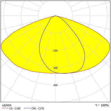 Dedicated optical system in asymmetric lens for optimally shaping light links for roads and car parks.