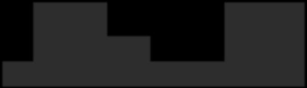 1. Adaptive Profile / Profil Adaptacyjny The dimming profile is defined by user.