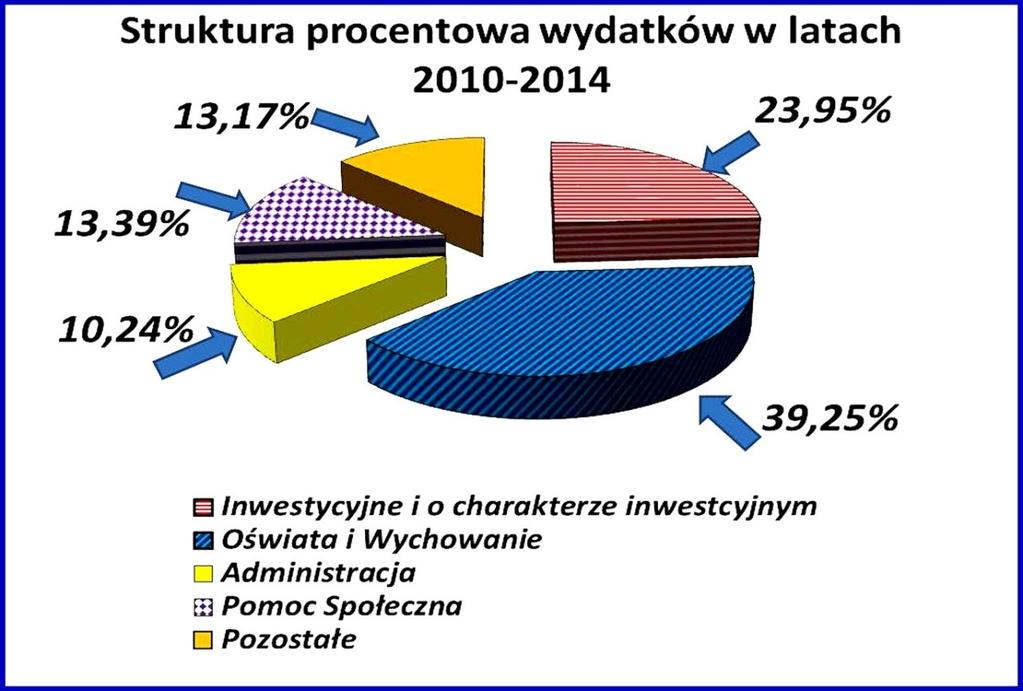Wykres Nr 15.