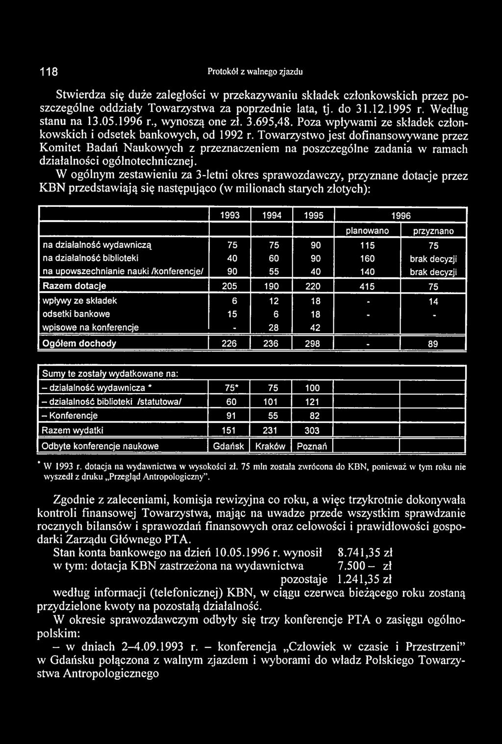 118 Protokół z walnego zjazdu Stwierdza się duże zaległości w przekazywaniu składek członkowskich przez poszczególne oddziały Towarzystwa za poprzednie lata, tj. do 31.12.1995 r. Według stanu na 13.