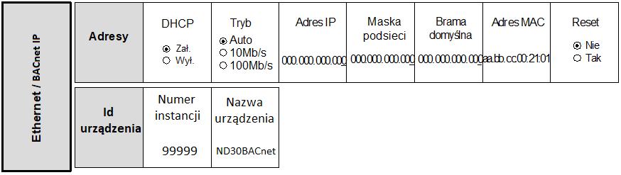 pl Wy wietlanie Wy wietlanie Ustawienia Poziom Czas do min. jasno ci jasno ci [s] Minimalny 0000 redni Maksymalny ND30PNET-07 /Instrukcja obsługi / 12 Poziom Czas do min.