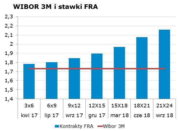 1850 10Y 2.84 2.88 9x12 1.81 1.85 CHF/PLN 4.1027 Uwaga!