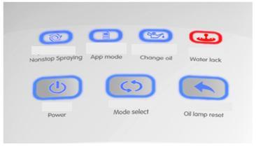 ("Nonstop Spraying") i "Tryb aplikacji" ("App Mode") ; 3.
