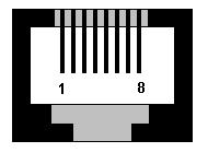1-2 RxD 3 RTS 4 TxD 5 CTS 6 RTS 7 Zasilanie urządzenia zewnętrznego 5 V 8 GND Rys. 6.2. Widok gniazda RJ-45 8/8 Rodzaj urządzenia zewnętrznego (komputer, skaner kodów kreskowych, waga elektroniczna i in.