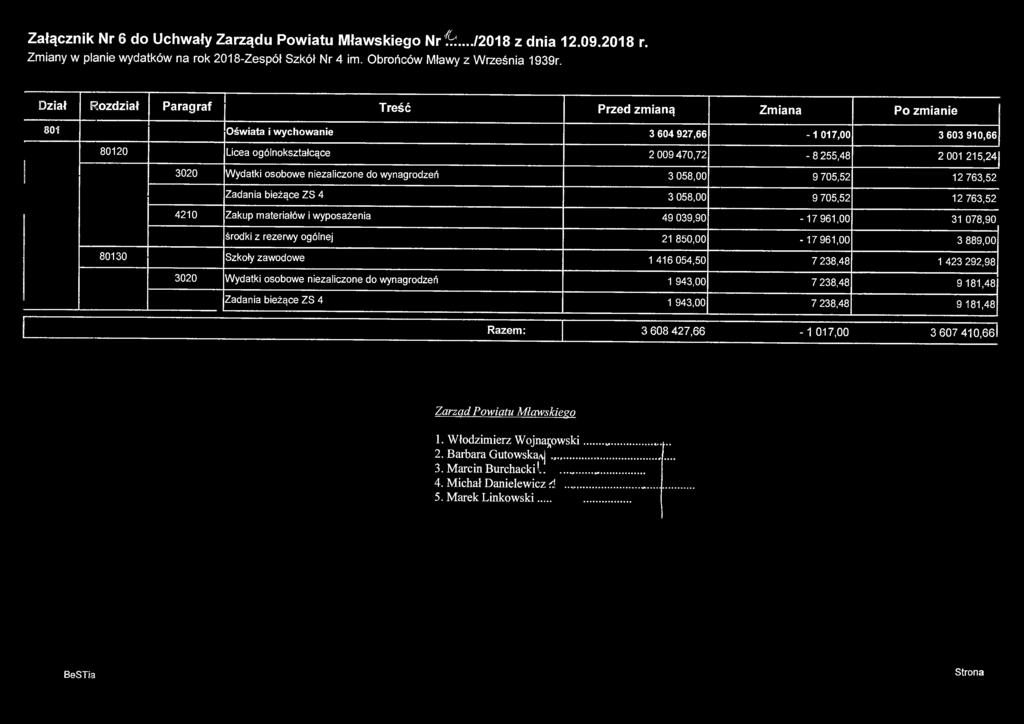 Załącznik Nr 6 do Uchwały Zarządu Powiatu Mławskiego Nr 1.../2018 z dnia 12.09.2018 r. Zmiany w planie wydatków na rok 2018-Zespół Szkół Nr 4 im. Obrońców Mławy z Września 1939r.