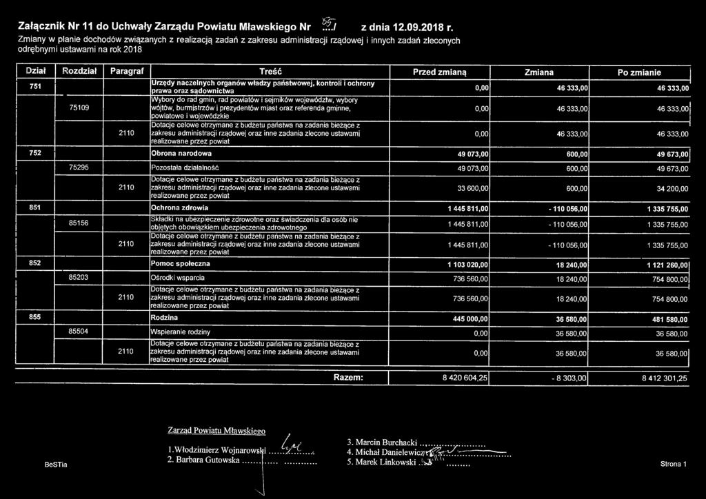 Załącznik Nr 11 do Uchwały Zarządu Powiatu Mławskiego Nr.../201S z dnia 12.09.2018 r.